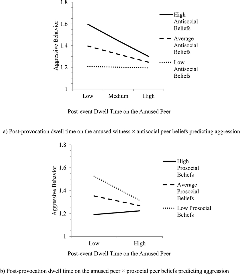 Figure3.