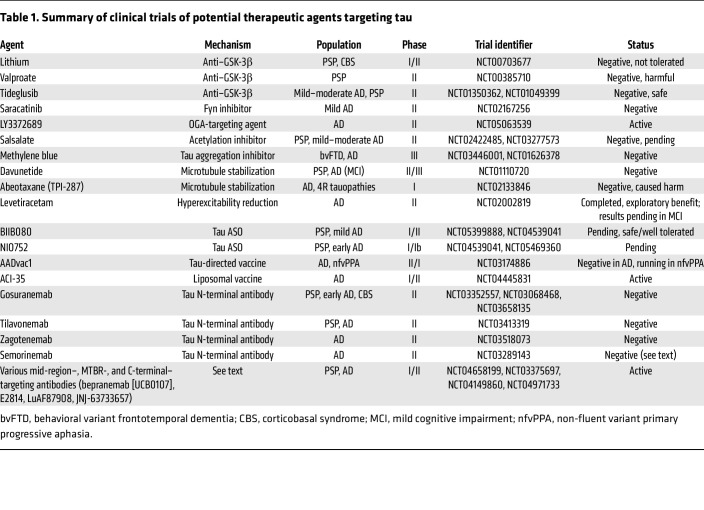 graphic file with name jci-133-168553-g225.jpg