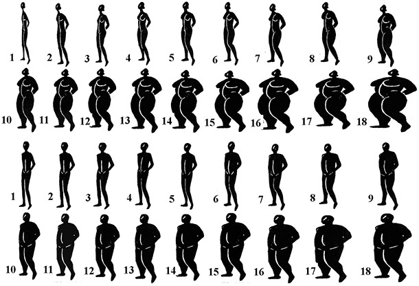 This image-rating scale presents the silhouettes of 18 women and 18 men, arranged in order of increasing body size, from underweight (very thin) to overweight (very obese).