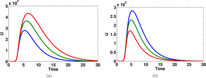 Fig. 11