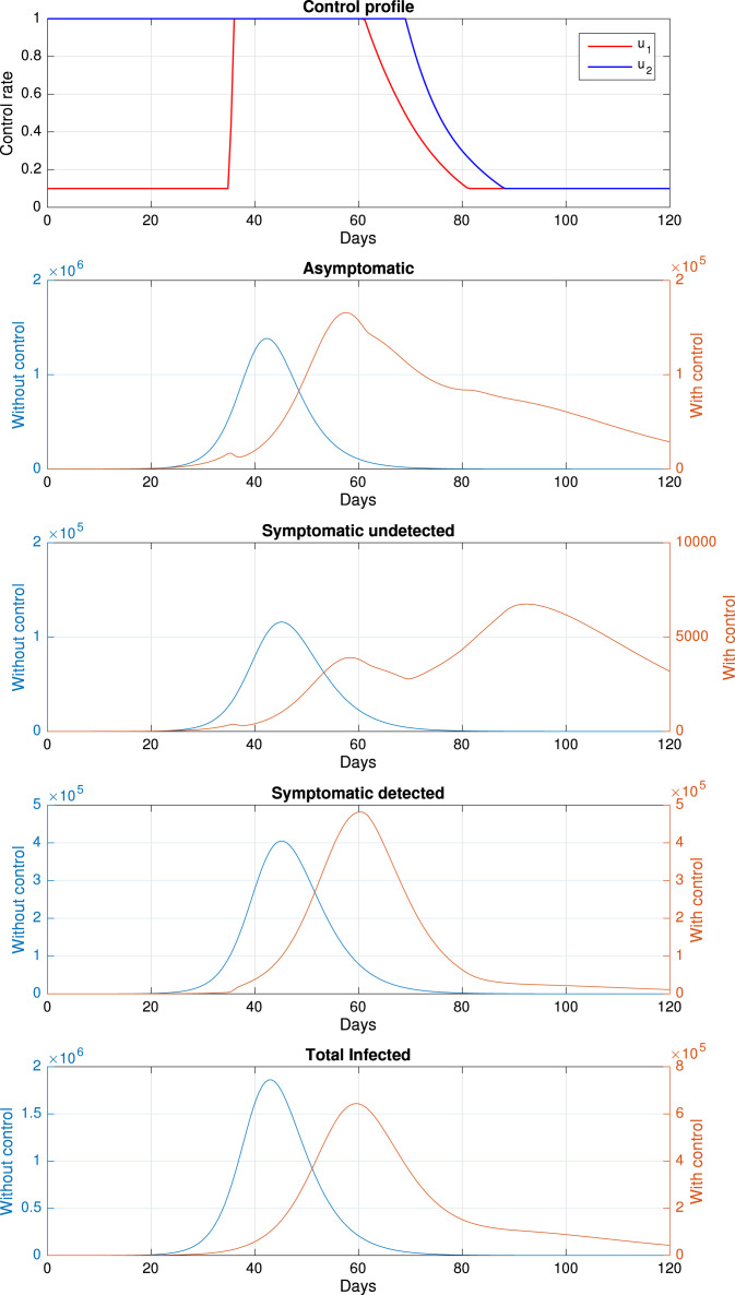 Fig. 13