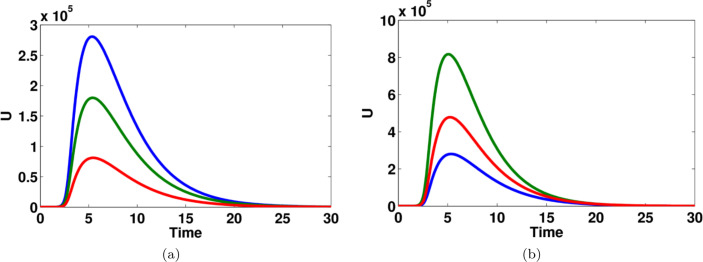 Fig. 9