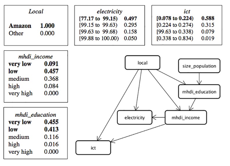 Fig 10