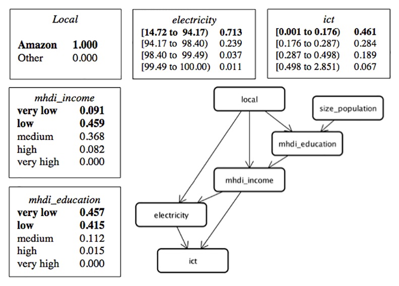 Fig 11