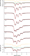 Figure 7.