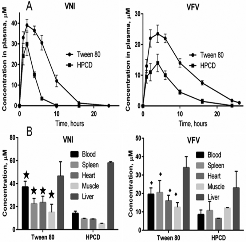 Figure 2: