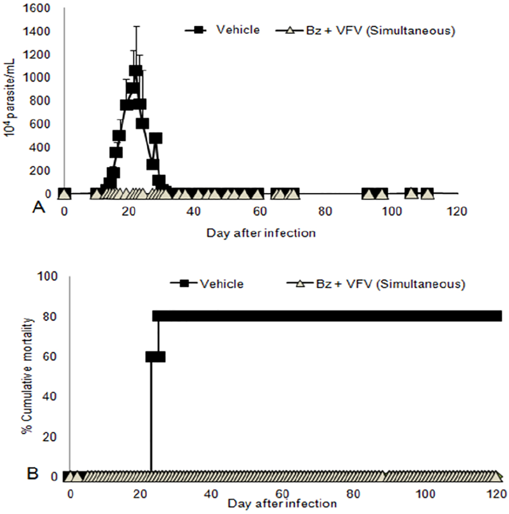 Figure 1: