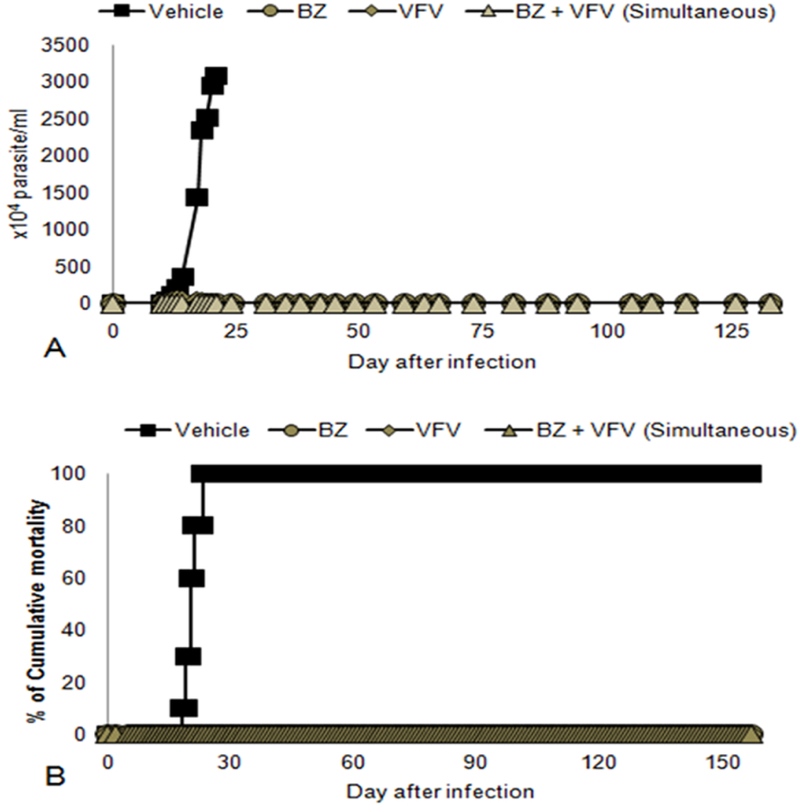 Figure 3: