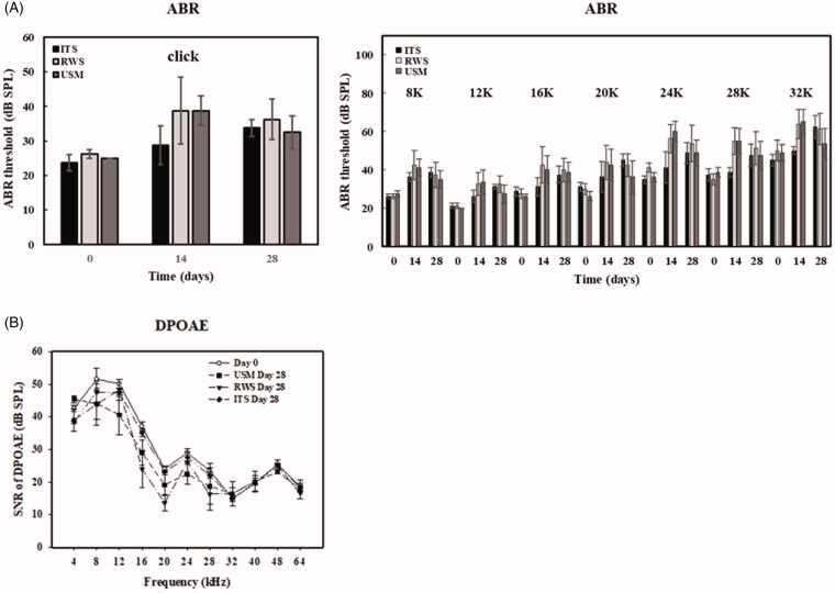 Figure 12.