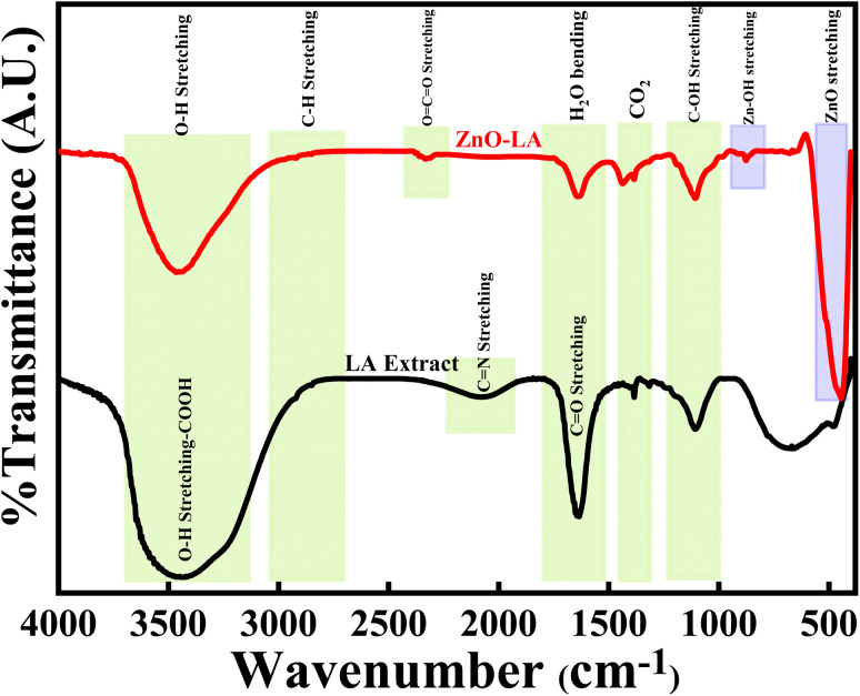 Fig. 7