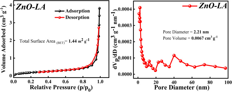 Fig. 9