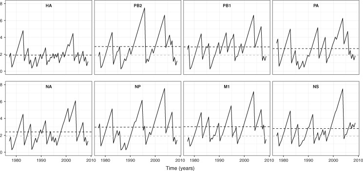 Figure 2.