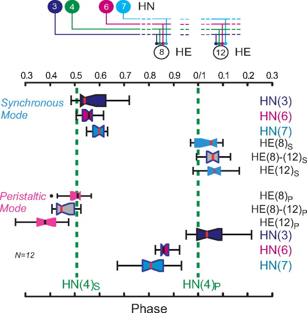 Figure 10.