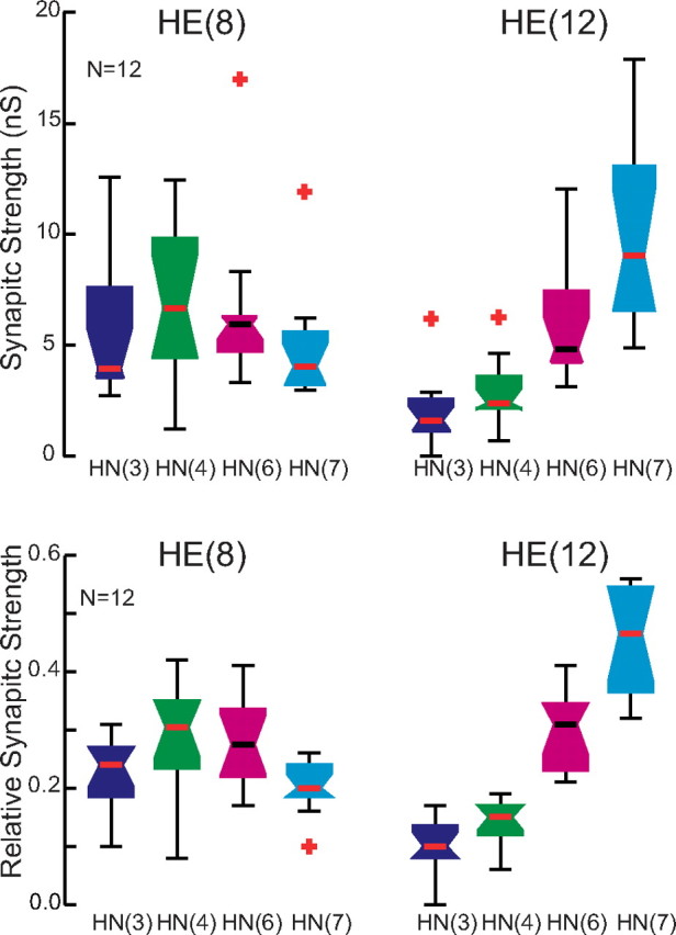 Figure 7.