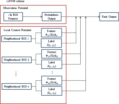 Fig. 3