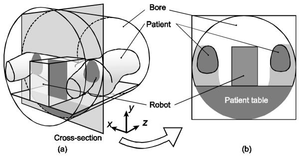 Fig. 3