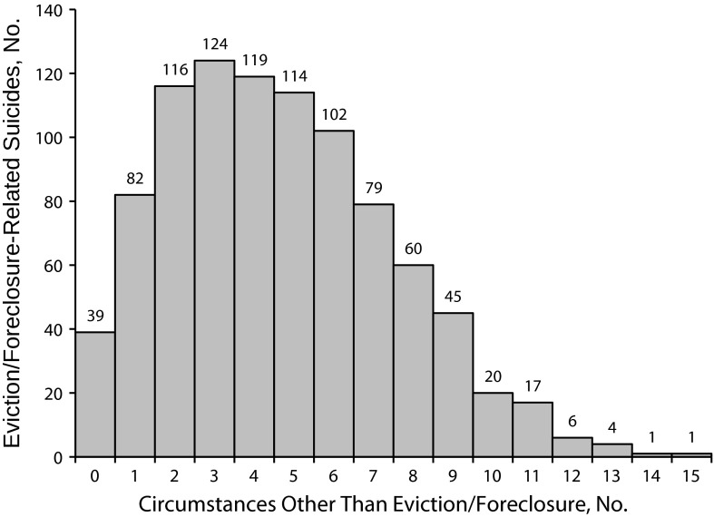 FIGURE 3—