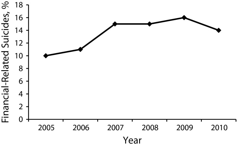 FIGURE 2—