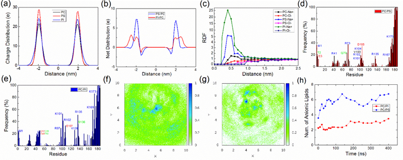 Figure 6: