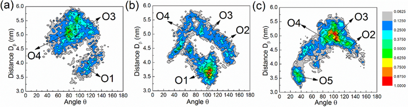 Figure 4: