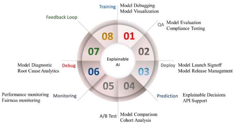 Figure 18