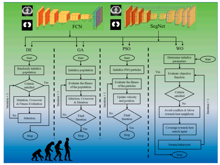 Figure 17