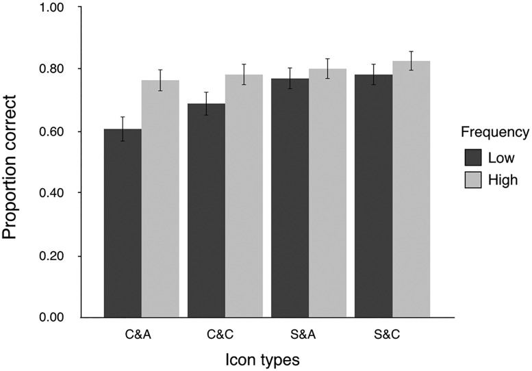 Figure 10.