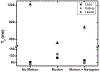 FIG. 10.