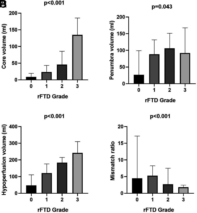 FIG 2.