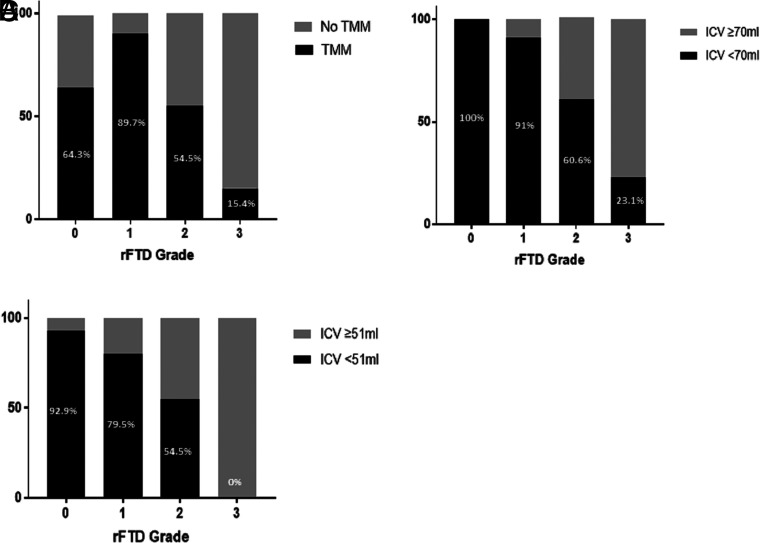 FIG 3.