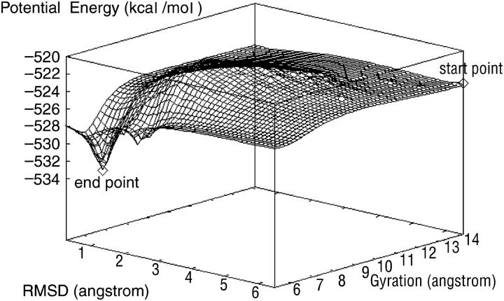 FIGURE 8