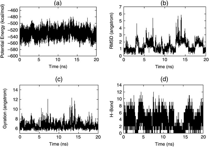 FIGURE 3