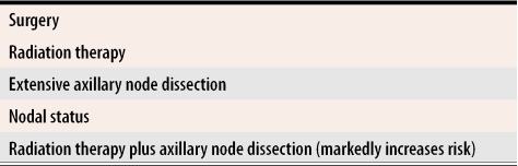 graphic file with name jCFP_v051_pg247_tab1.jpg