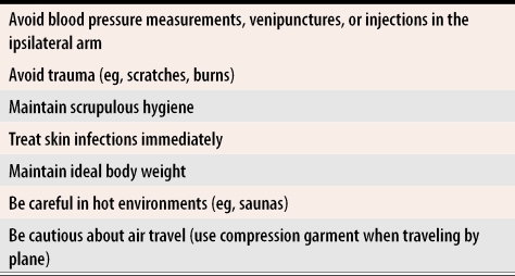 graphic file with name jCFP_v051_pg247_tab2.jpg