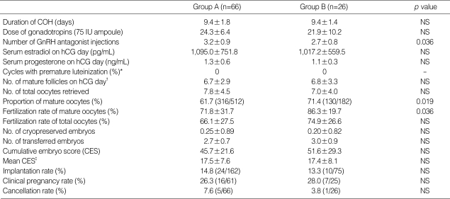 graphic file with name jkms-24-262-i002.jpg