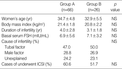 graphic file with name jkms-24-262-i001.jpg