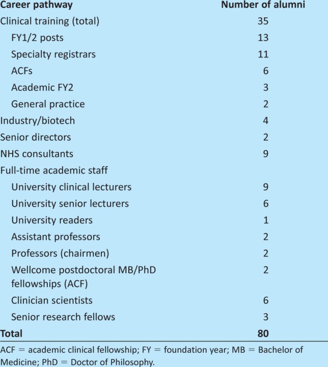 graphic file with name clinmed-12-6-530tbl3.jpg