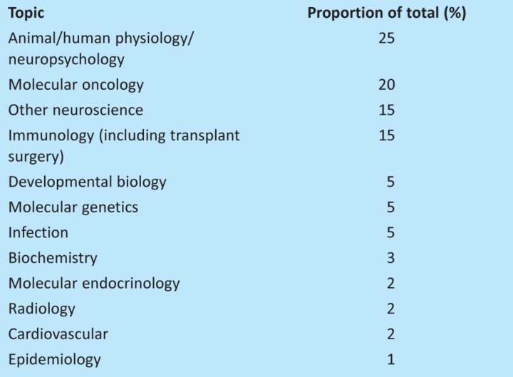 graphic file with name clinmed-12-6-530tbl2.jpg