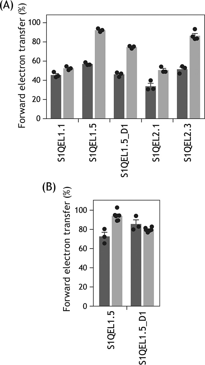 Figure 9.