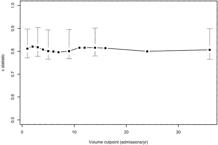 Fig 3.