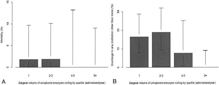 Fig 2.