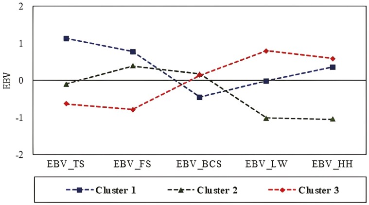 Figure 3.