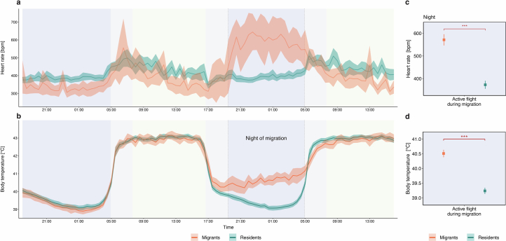 Extended Data Fig. 3