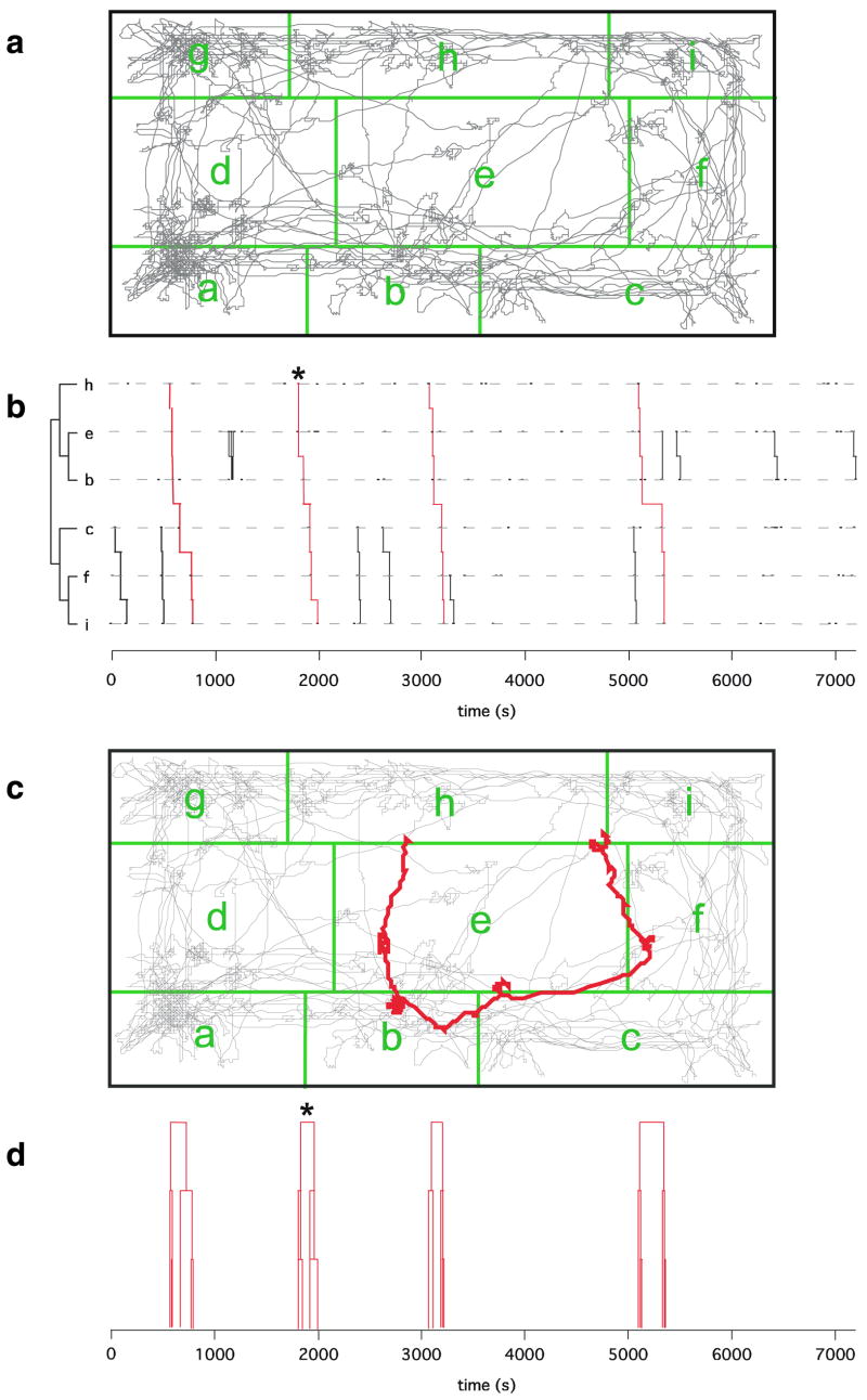 Fig 2