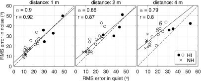 FIG. 8.