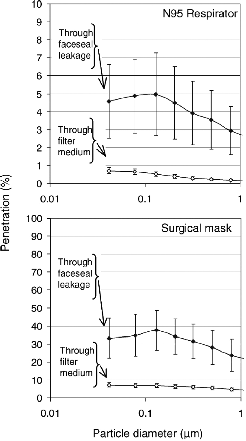 Fig 1.