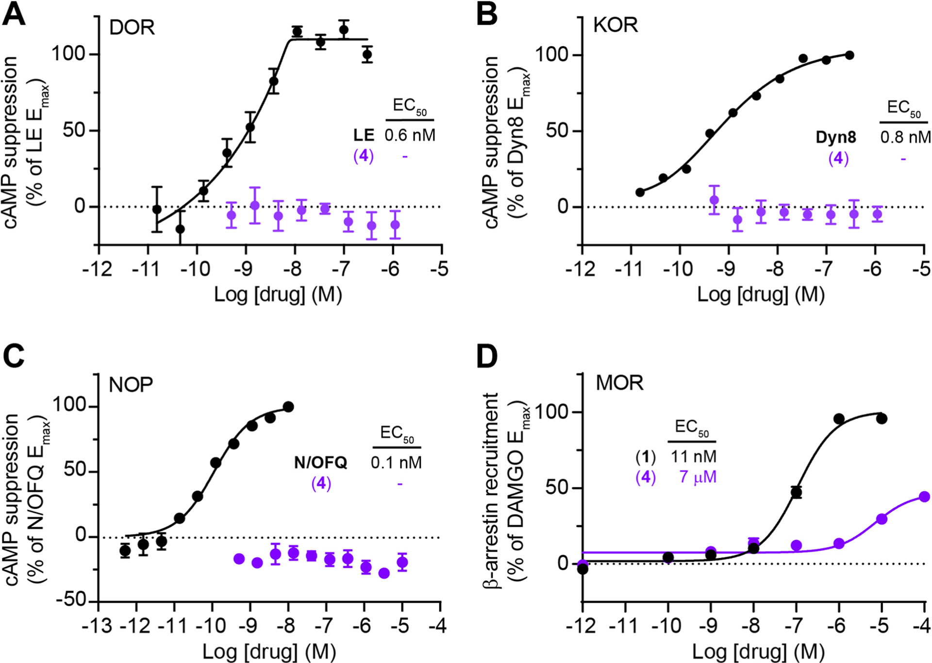 Extended Data Fig. 2 |