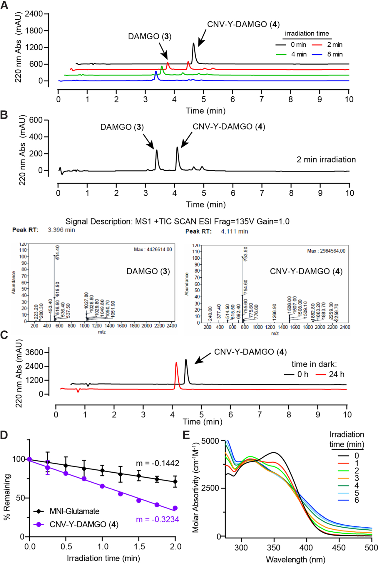 Extended Data Fig. 3 |