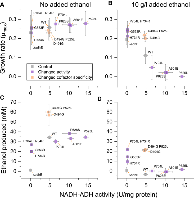 Figure 6