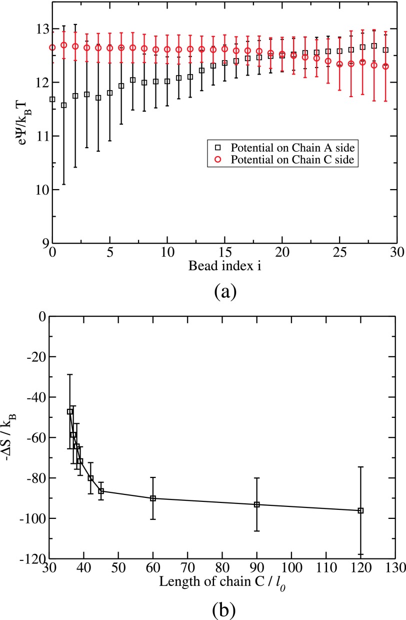 FIG. 9.